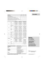 FLUKE 179 MAG2-SA0331 数据规格书 2