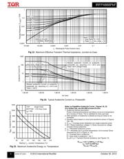 IRFP4868 数据规格书 5