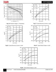 IRFP4868PBF datasheet.datasheet_page 6