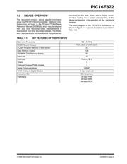 PIC16LF872-I/SSG datasheet.datasheet_page 5