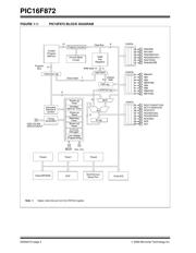 PIC16LF872-I/SSG datasheet.datasheet_page 6