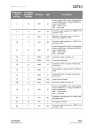 AS3691A-ZQFT datasheet.datasheet_page 5