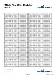 MC0063W06031392K datasheet.datasheet_page 5