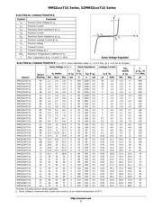 MM3Z6V8 datasheet.datasheet_page 2