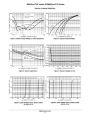 MM3Z5V6T1 datasheet.datasheet_page 3