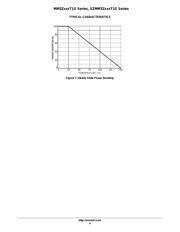 MM3Z5V6T1 datasheet.datasheet_page 4