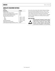 AD8202YRZ datasheet.datasheet_page 4