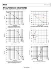 AD8202YRZ datasheet.datasheet_page 6