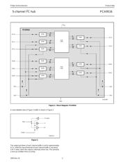 PCA9516APW,112 datasheet.datasheet_page 3