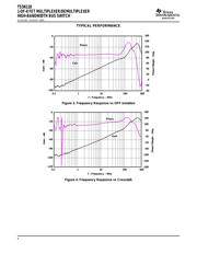 TS5N118PWG4 datasheet.datasheet_page 6