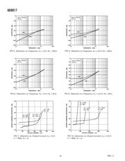 AD8017ARZ-REEL7 datasheet.datasheet_page 6