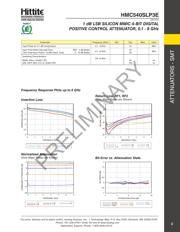 HMC540SLP3ETR datasheet.datasheet_page 2