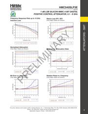 HMC540SLP3ETR datasheet.datasheet_page 4