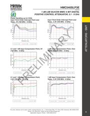 HMC540SLP3ETR datasheet.datasheet_page 6