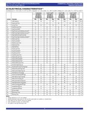 7202LA30LB datasheet.datasheet_page 4