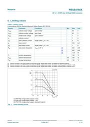 PBSS4160XX datasheet.datasheet_page 3