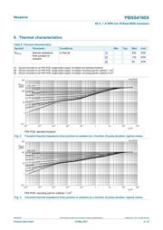 PBSS4160XX datasheet.datasheet_page 4