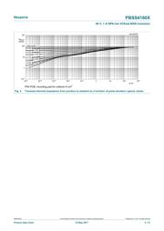 PBSS4160XX datasheet.datasheet_page 5