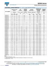 BZX85C30-TAP datasheet.datasheet_page 2