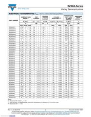 BZX85C30-TAP datasheet.datasheet_page 3