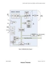 USB2244I-AEZG-06 datasheet.datasheet_page 5