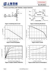 BLM3401 datasheet.datasheet_page 3