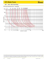 ATC-5 datasheet.datasheet_page 2