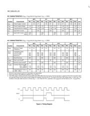 MC100LVEL33 datasheet.datasheet_page 2