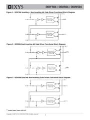 IXDN504SIA datasheet.datasheet_page 2