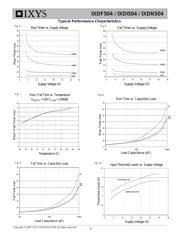 IXDN504SIA datasheet.datasheet_page 6