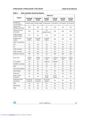 STR710-SK/HIT datasheet.datasheet_page 3