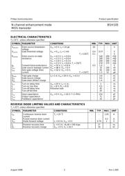 ZXM61N02F datasheet.datasheet_page 2