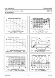 ZXM61N02F datasheet.datasheet_page 3