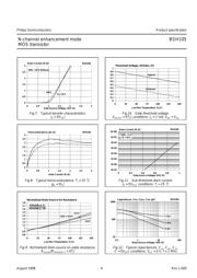 ZXM61N02F datasheet.datasheet_page 4