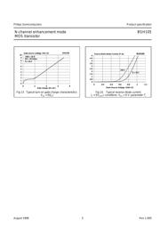 ZXM61N02F datasheet.datasheet_page 5