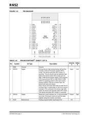 RN-52-I/RM datasheet.datasheet_page 4