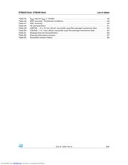 STM32F102C4 数据规格书 5