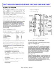 ADSP-21060LCW-160 datasheet.datasheet_page 4