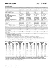 AWM2300V datasheet.datasheet_page 2