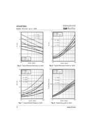 HFA08TB60 datasheet.datasheet_page 4