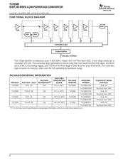 TLV5580CPWR datasheet.datasheet_page 2