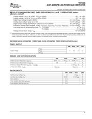 TLV5580CPW datasheet.datasheet_page 5