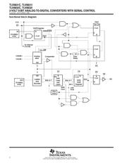 TLV0832 datasheet.datasheet_page 2