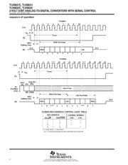 TLV0832 datasheet.datasheet_page 4