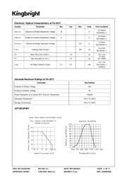 APT2012P3BT datasheet.datasheet_page 2