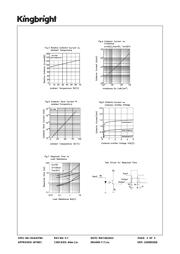 APT2012P3BT datasheet.datasheet_page 3