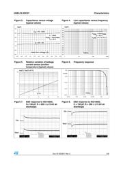 USBLC6-2SC6Y datasheet.datasheet_page 3