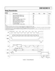 SSM2160 datasheet.datasheet_page 3