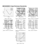 SSM2160 datasheet.datasheet_page 6