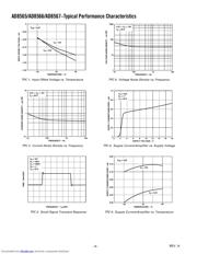 AD8566ARM datasheet.datasheet_page 4